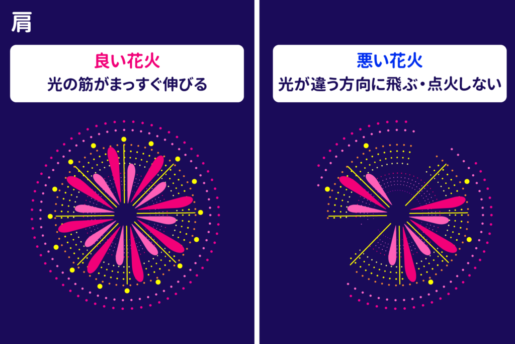 肩