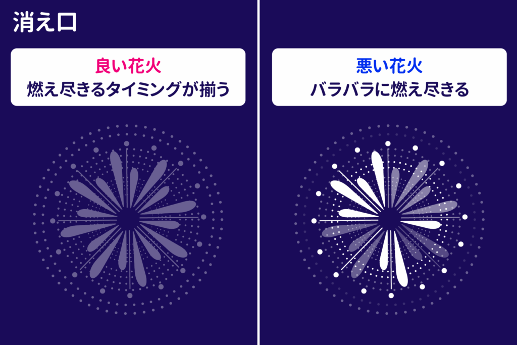 消え口