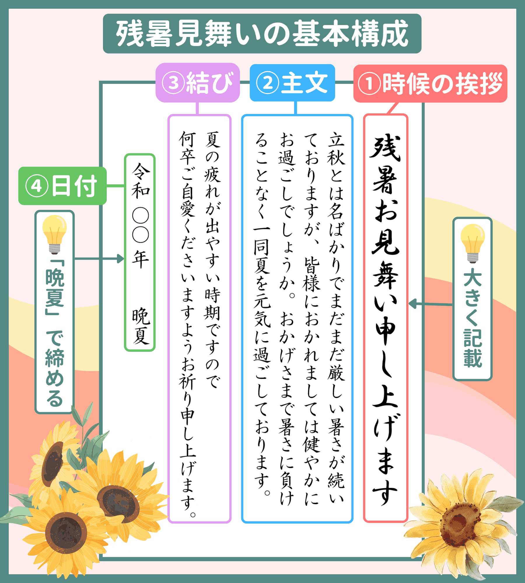 残暑見舞いの書き方の例