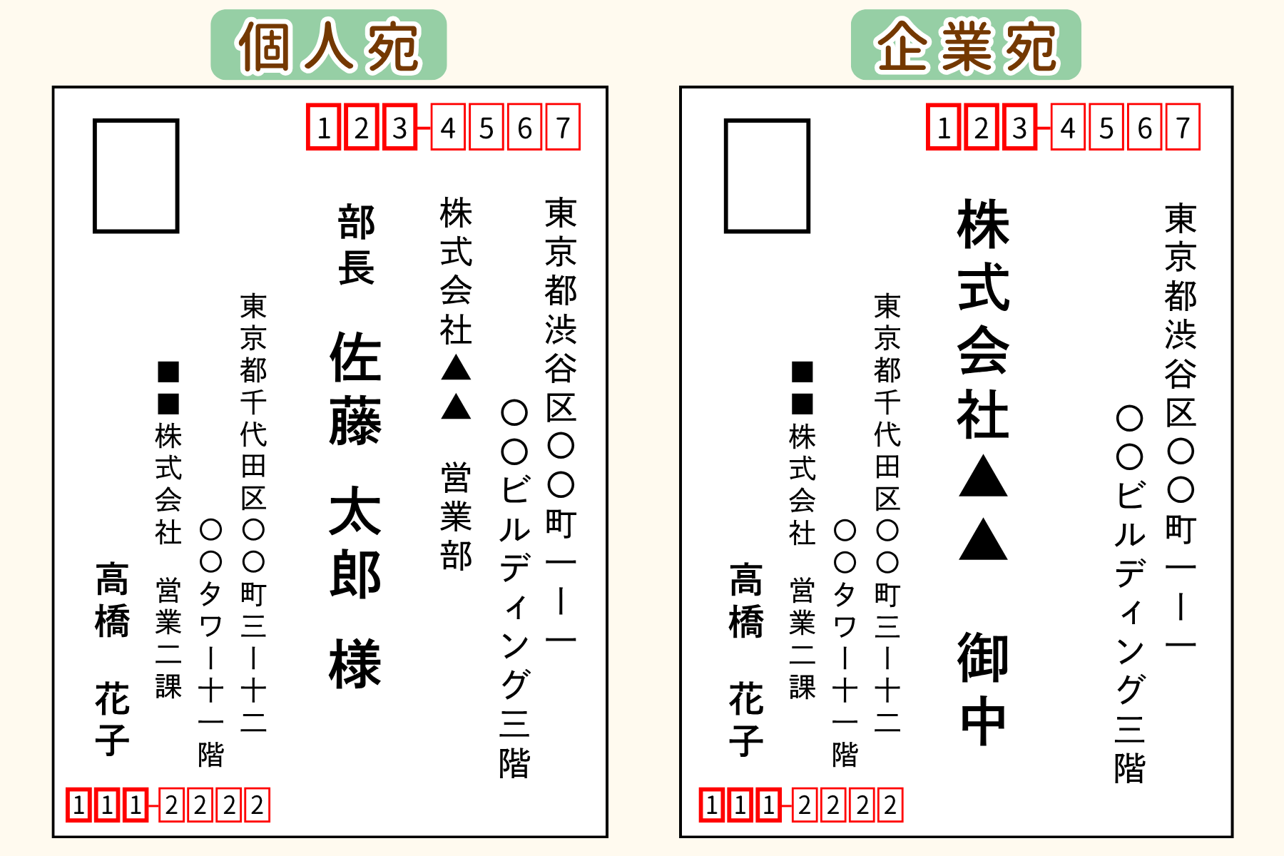 ハガキの宛名の書き方