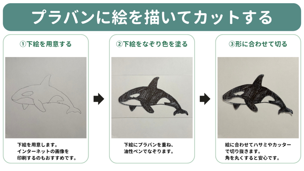 プラバンに絵を描いてカットする