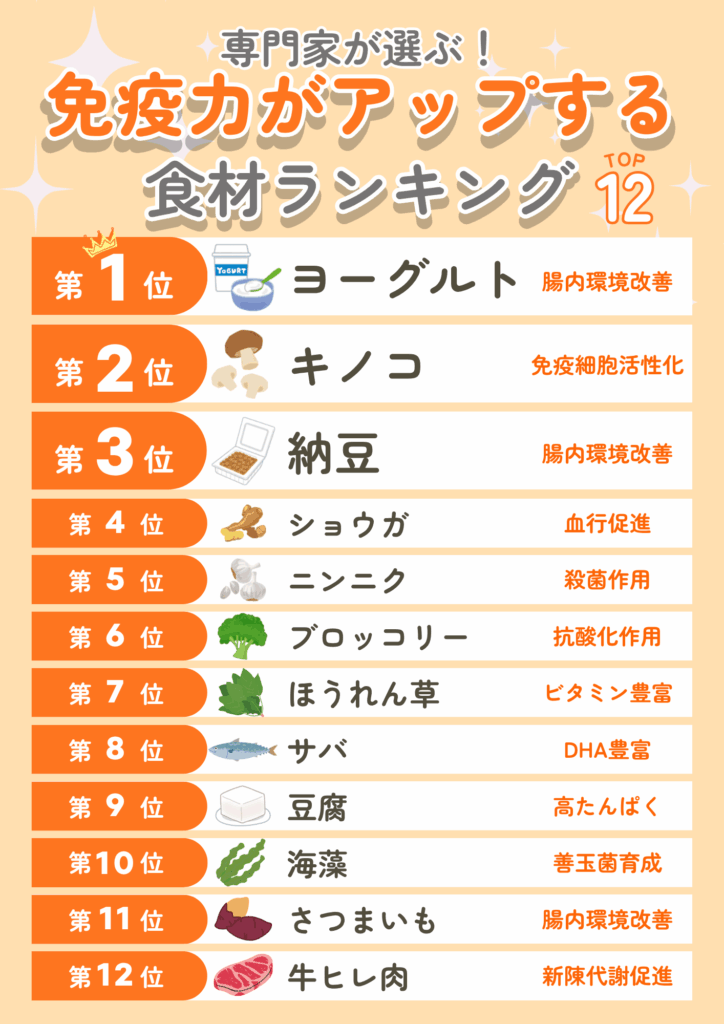 免疫力アップ食材ランキング