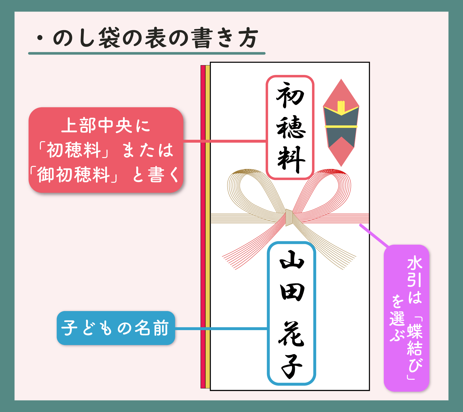 のし袋表