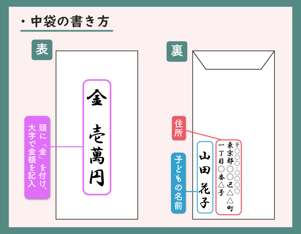 初穂料の中袋の書き方