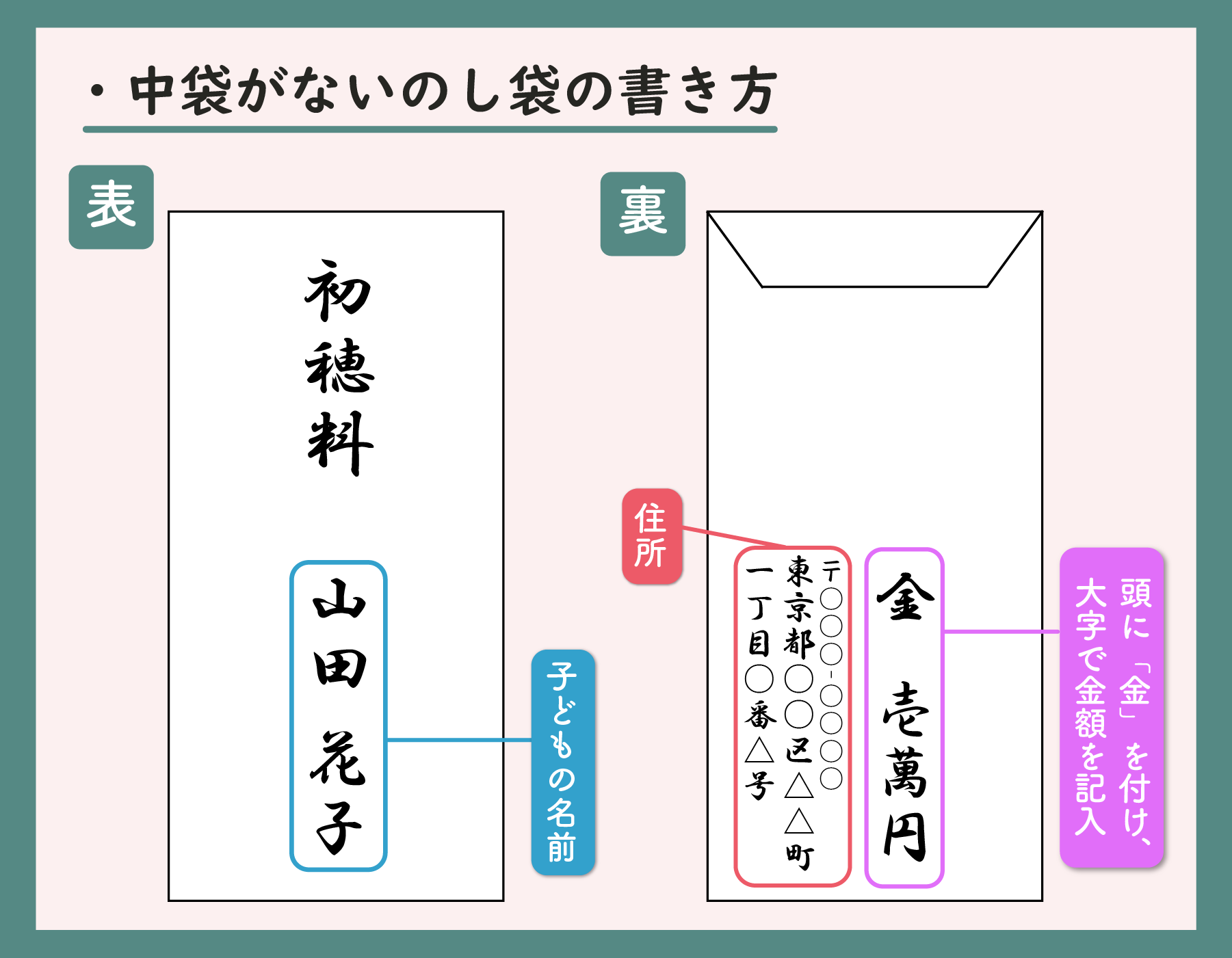 中袋なしのし袋