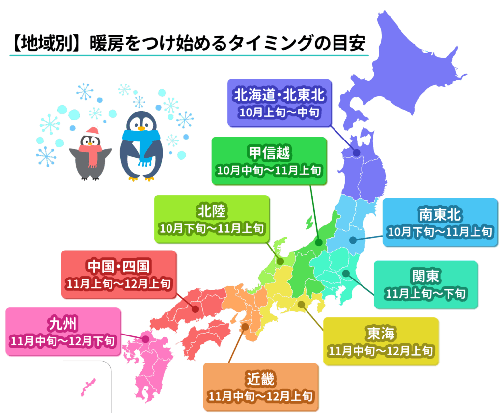暖房タイミング