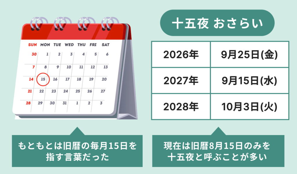 十五夜の日付